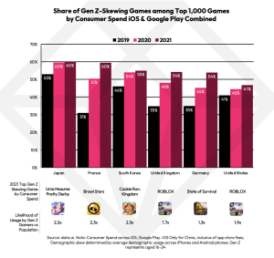 Mobile PC Market: Apple Faces Increased Competition